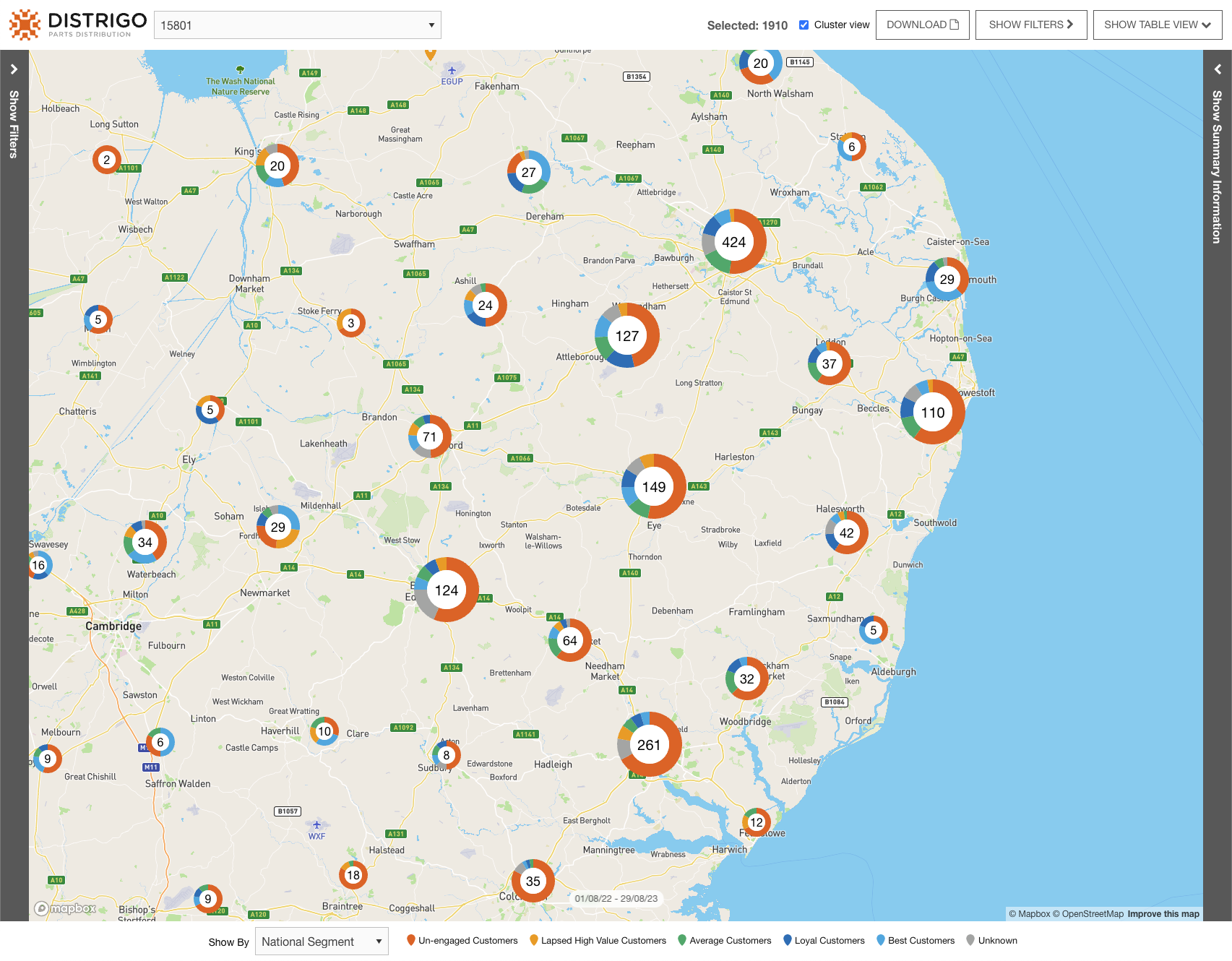 Clustered data